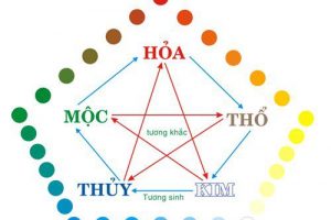 Tin 24h – Những điều cần biết khi thiết kế trần thạch cao theo phong thủy
